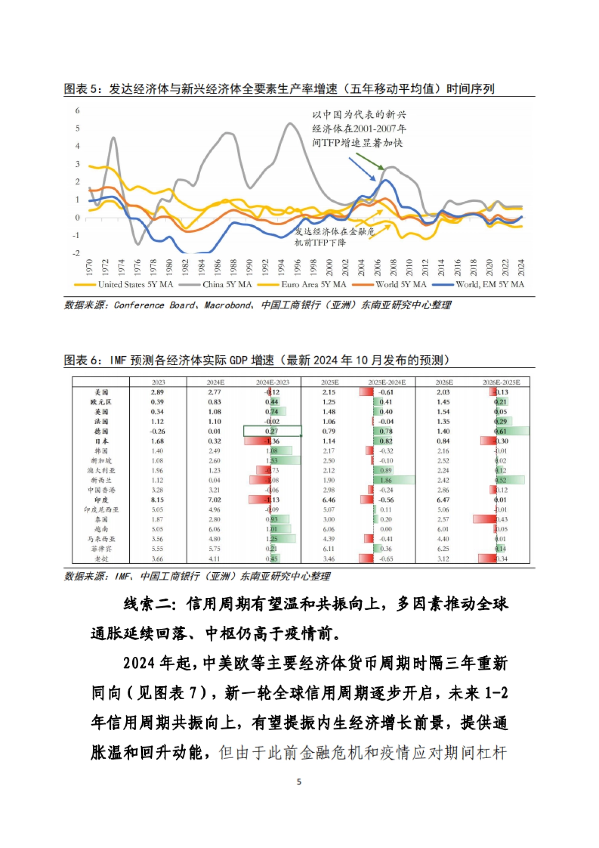 2025年全球金融市场：三条线索 三大趋势_第5页