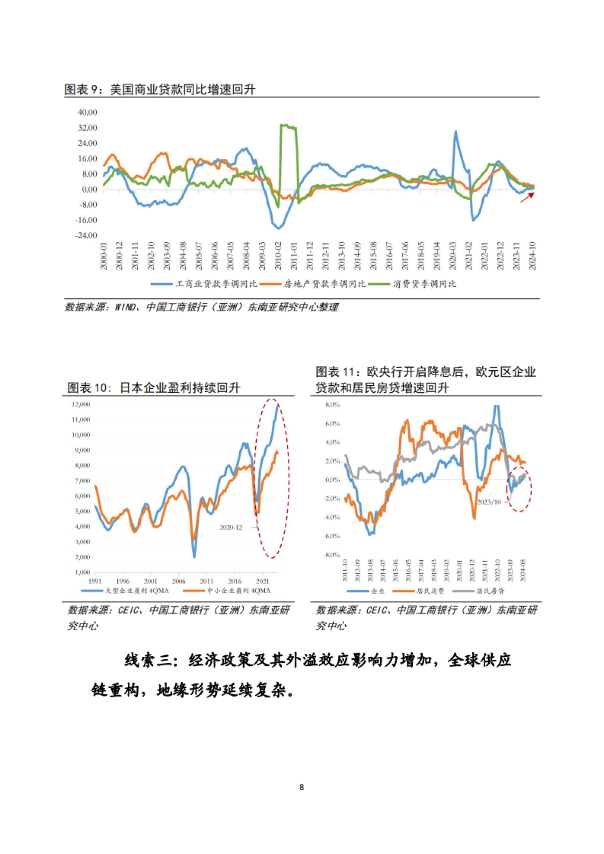 2025年全球金融市场：三条线索 三大趋势_第8页