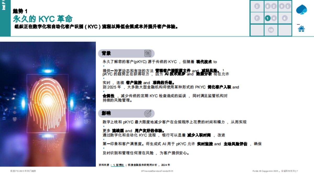 2025年资本市场热门趋势_第6页