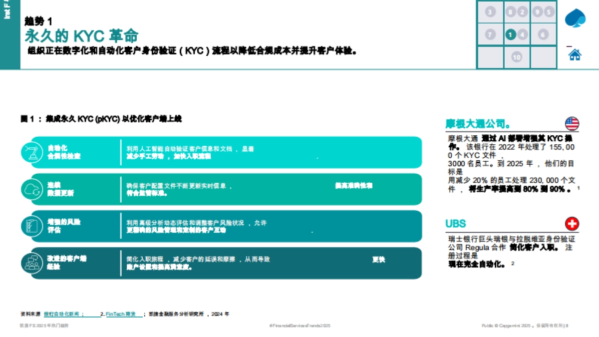 2025年资本市场热门趋势_第7页