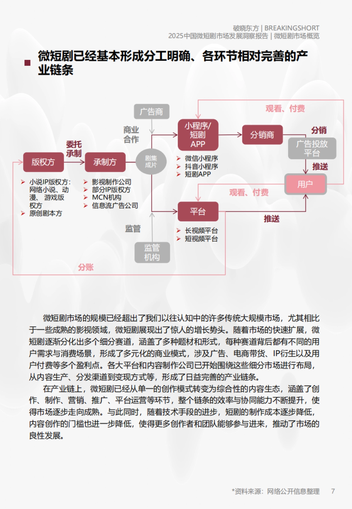 2025微短剧市场发展洞察报告-破晓东方_第7页