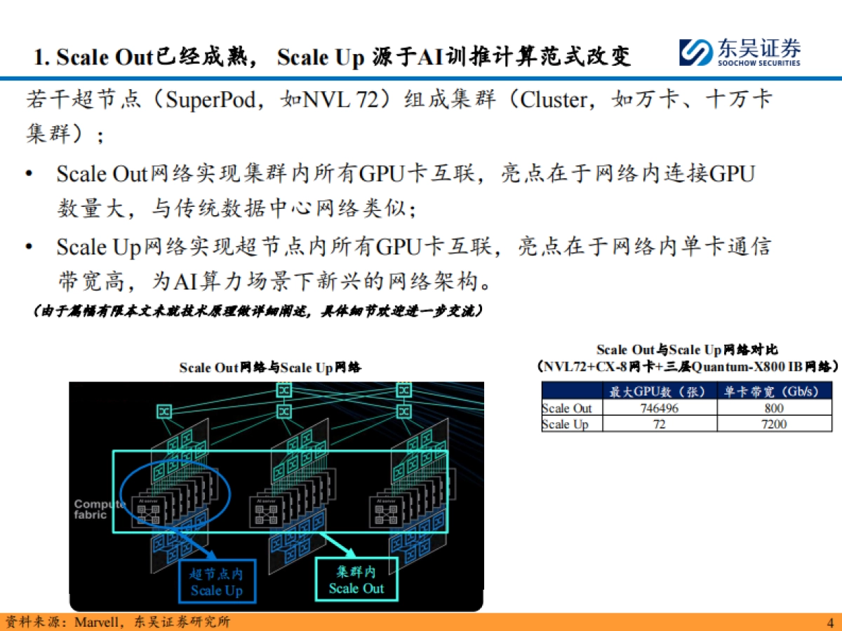 AI算力行业跟踪深度：辨析Scale Out与Scale Up，AEC在光铜互联夹缝中挤出市场的What、Why、How_第5页