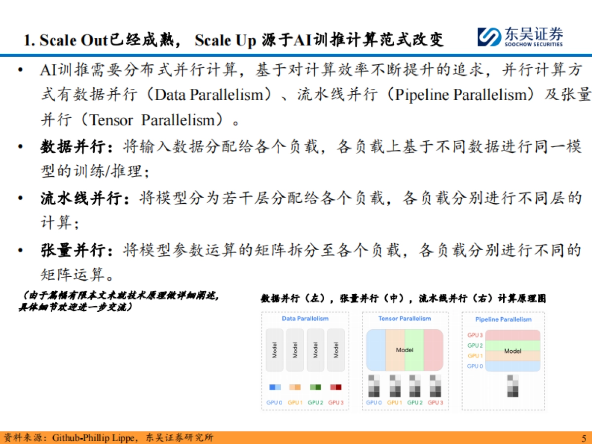 AI算力行业跟踪深度：辨析Scale Out与Scale Up，AEC在光铜互联夹缝中挤出市场的What、Why、How_第6页