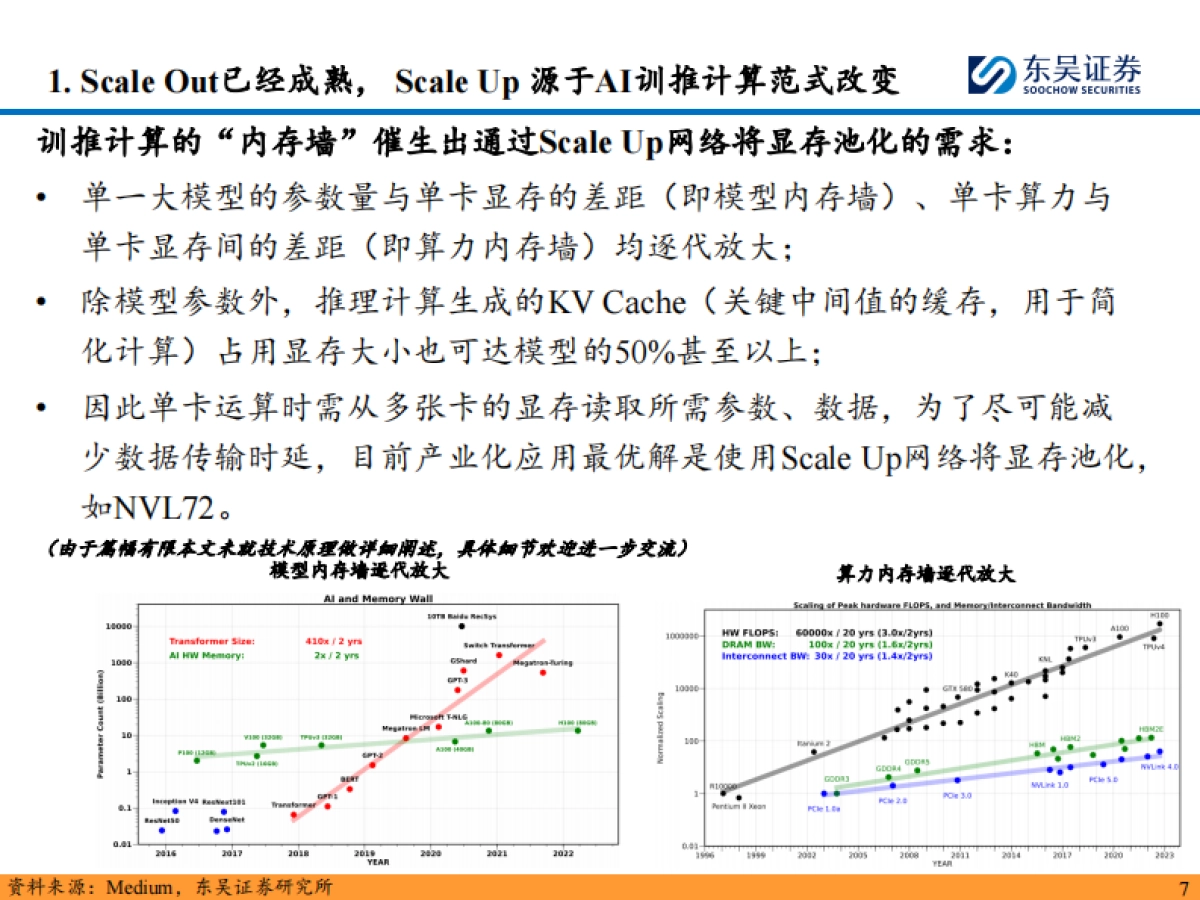 AI算力行业跟踪深度：辨析Scale Out与Scale Up，AEC在光铜互联夹缝中挤出市场的What、Why、How_第8页