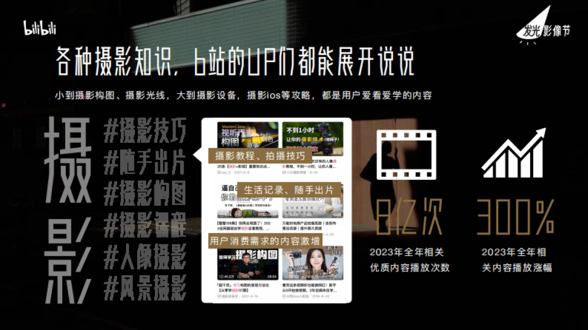 bilibili摄影专项IP「发光影像节」通案_第3页