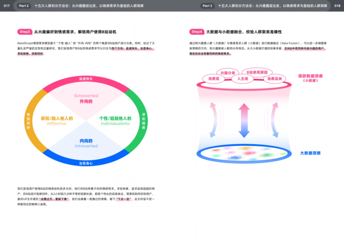 bilibili十五大特色人群白皮书_第10页