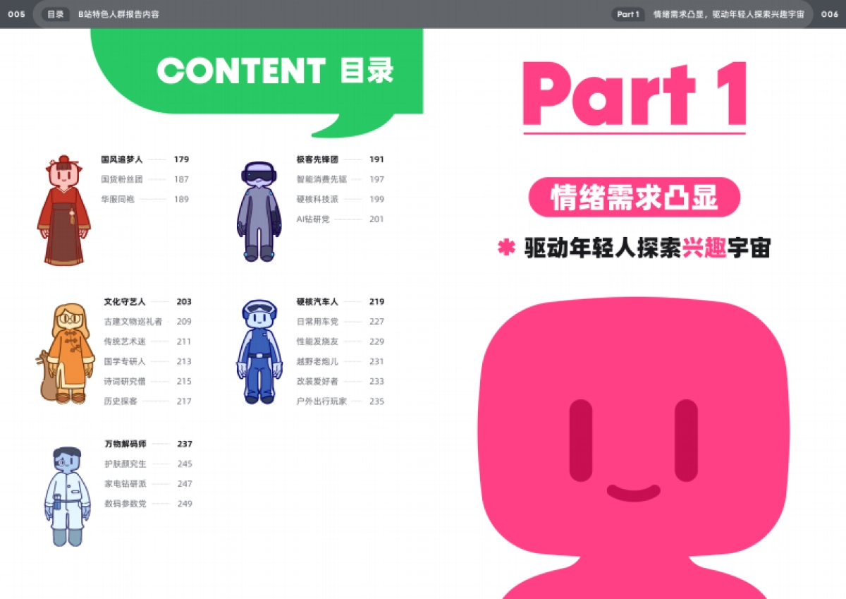 bilibili十五大特色人群白皮书_第4页