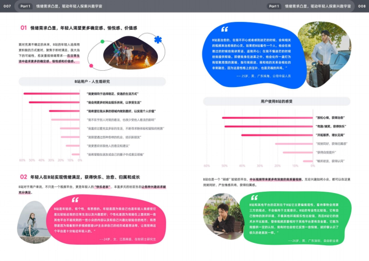 bilibili十五大特色人群白皮书_第5页