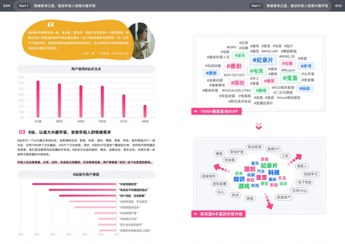 bilibili十五大特色人群白皮书_第6页