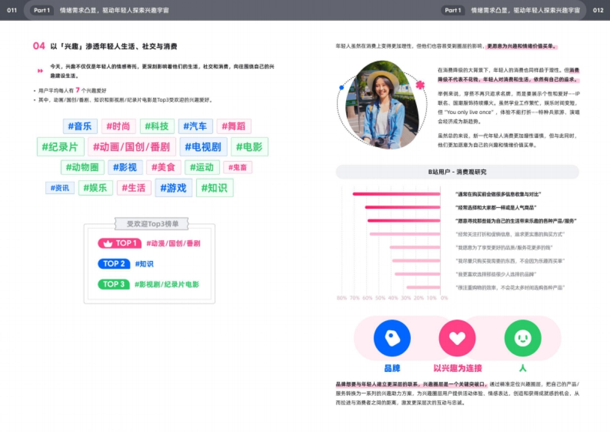 bilibili十五大特色人群白皮书_第7页