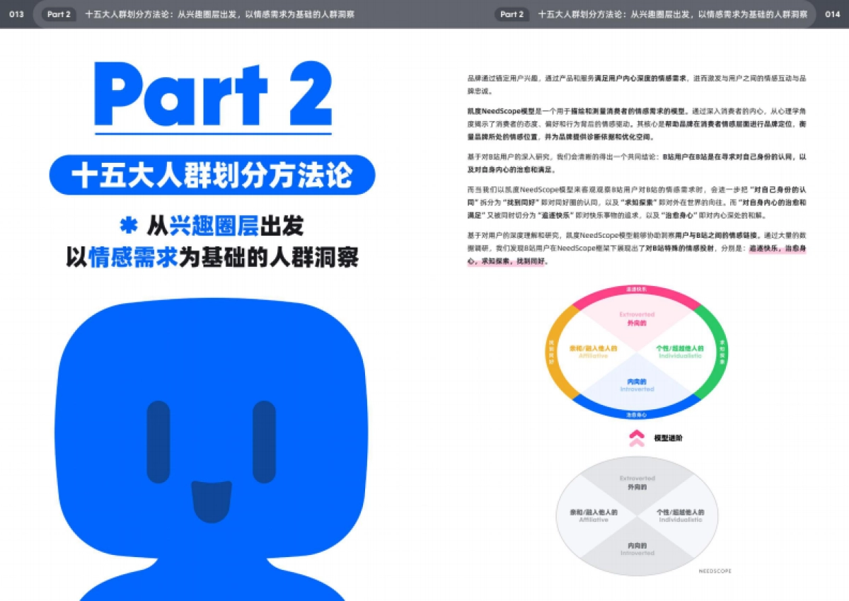bilibili十五大特色人群白皮书_第8页