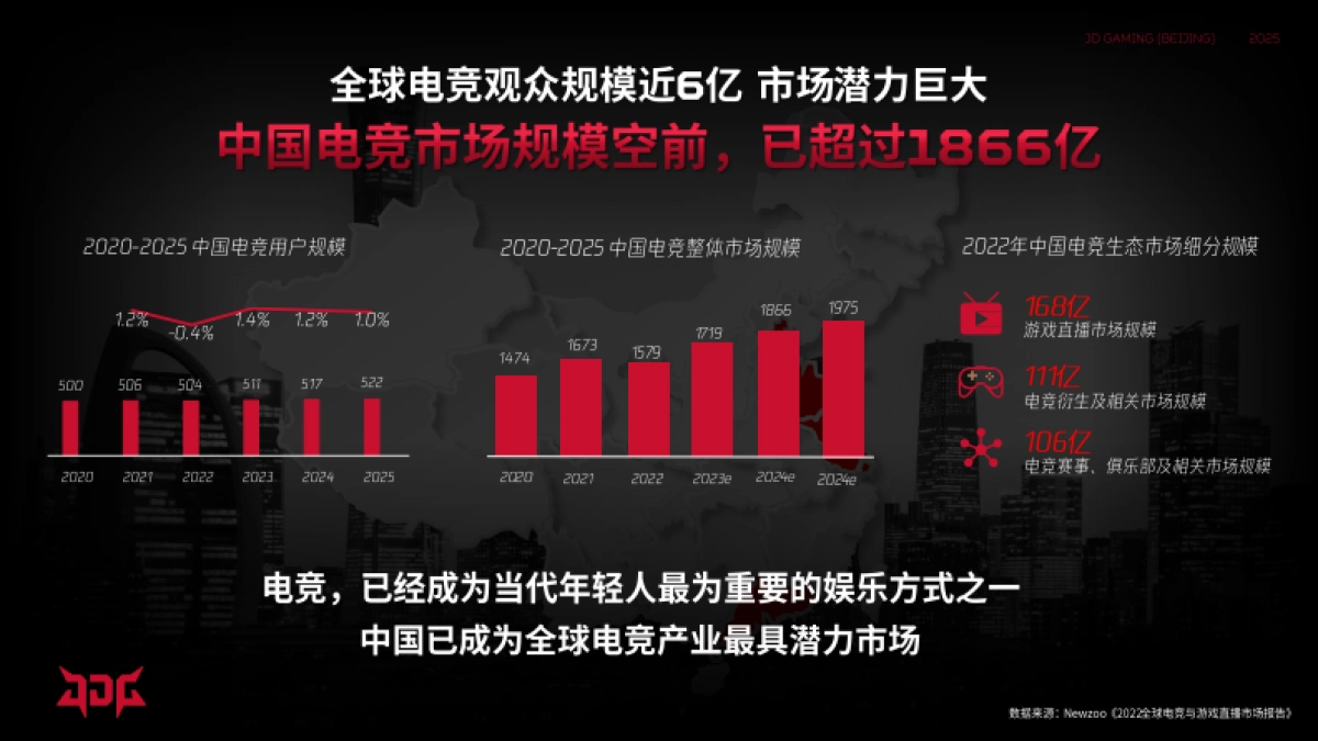 JDG无畏契约分部2025年度战队合作招商方案_第2页