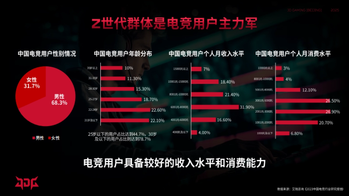 JDG无畏契约分部2025年度战队合作招商方案_第3页
