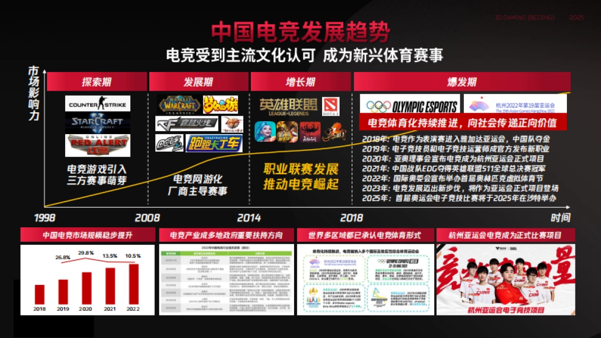 JDG无畏契约分部2025年度战队合作招商方案_第4页