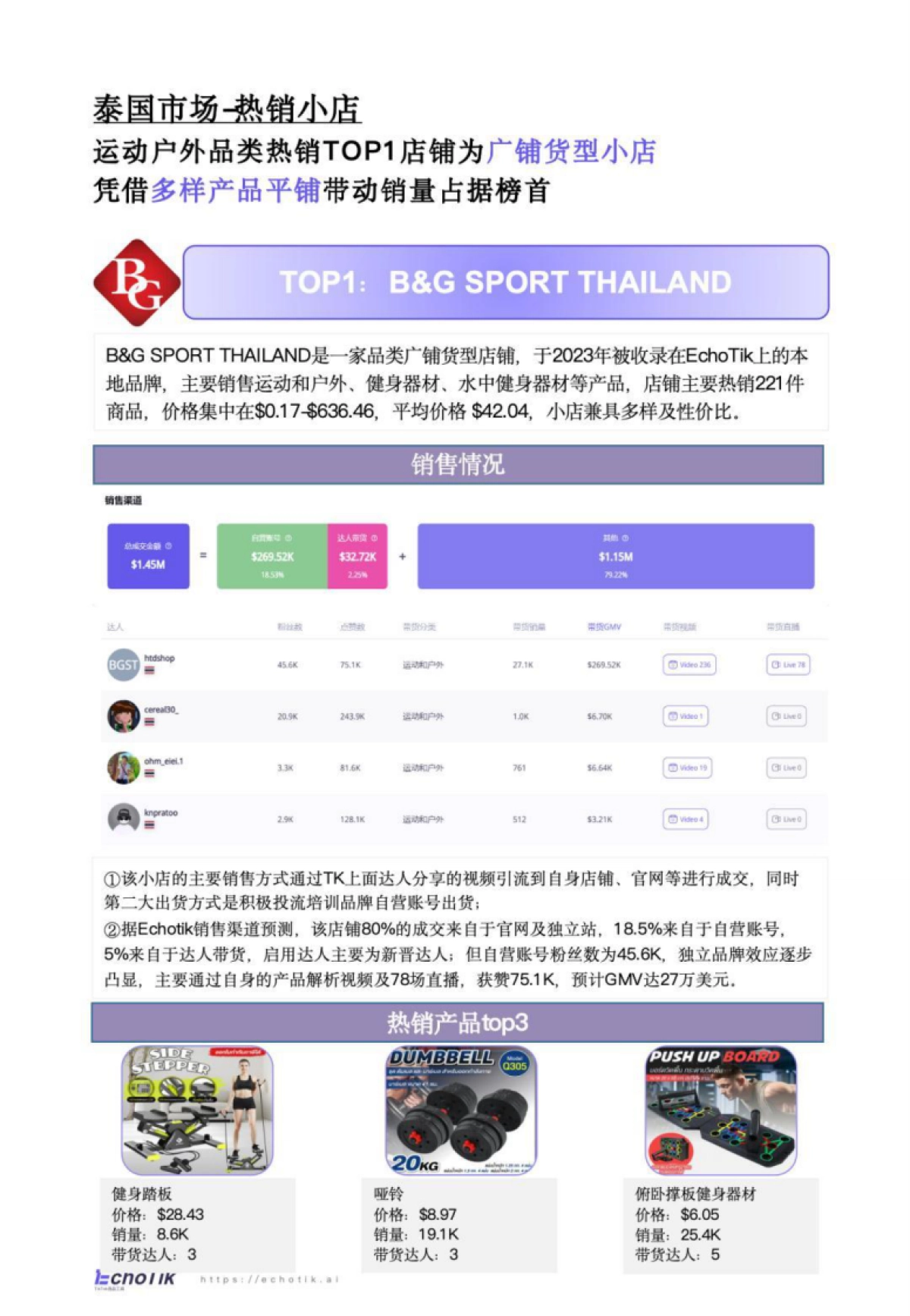 TikTok Shop 2024年运动户外类目报告（东南亚）_第8页