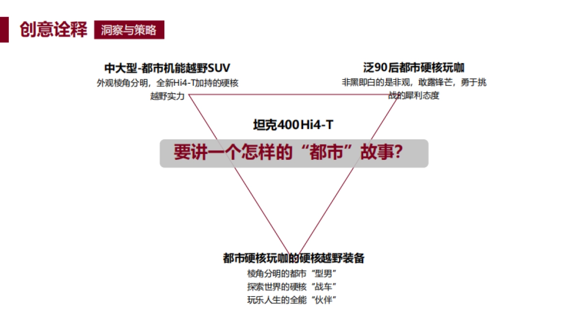 都市野生力量坦克400新车上市TVC_第6页