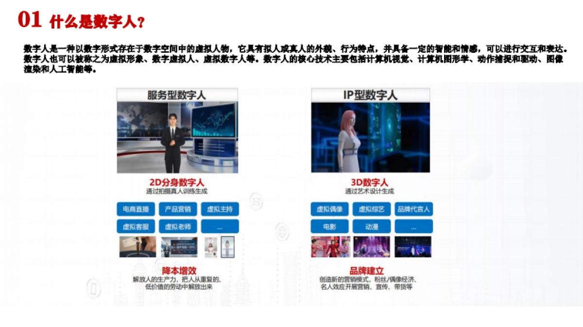 华为云AI数字人生态赋能千行百业高效发展_第2页