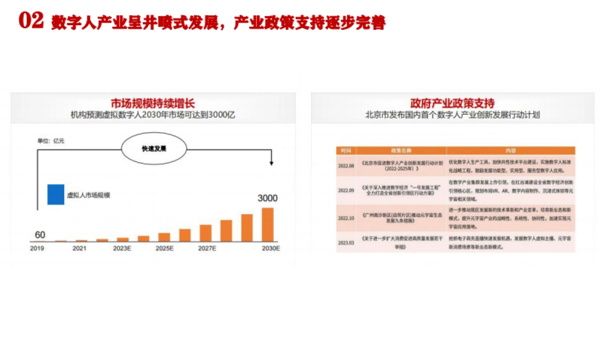 华为云AI数字人生态赋能千行百业高效发展_第3页