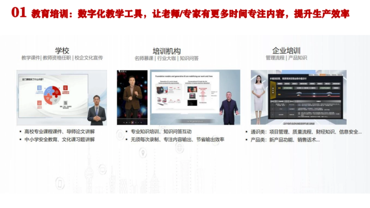 华为云AI数字人生态赋能千行百业高效发展_第7页