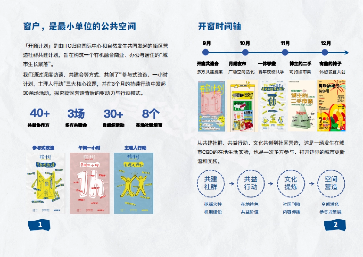 开窗计划-街区营造洞察报告_第5页