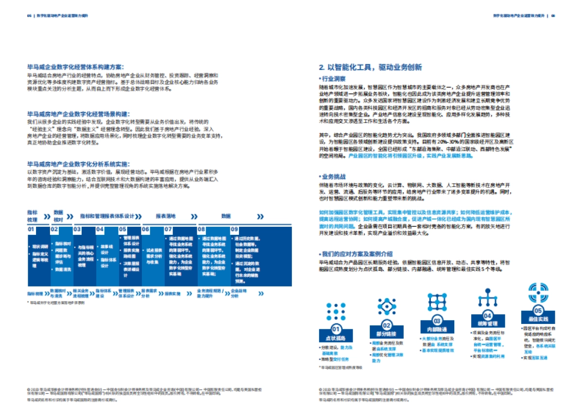 数字化驱动地产企业运营效力提升_第4页