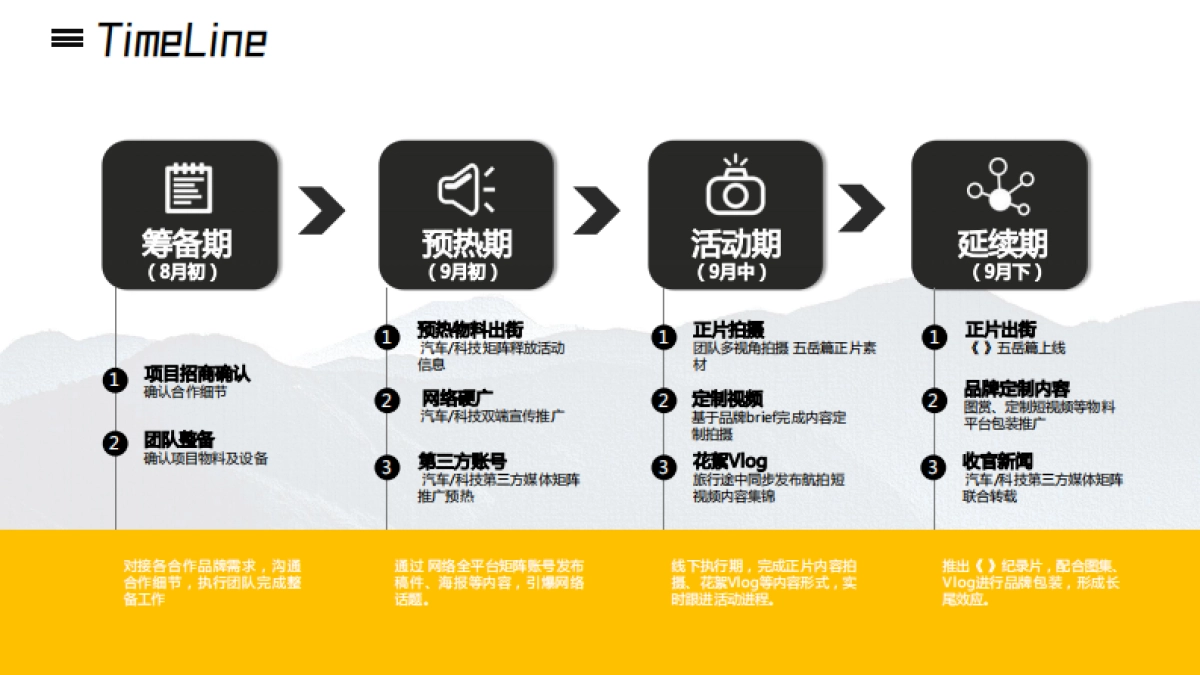 坦克700Hi4-T SUV营销推广规划_第8页