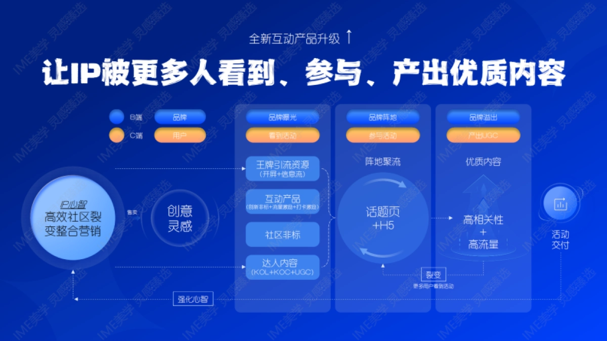 小红书2024灵感创作大赛2.0招商_第7页