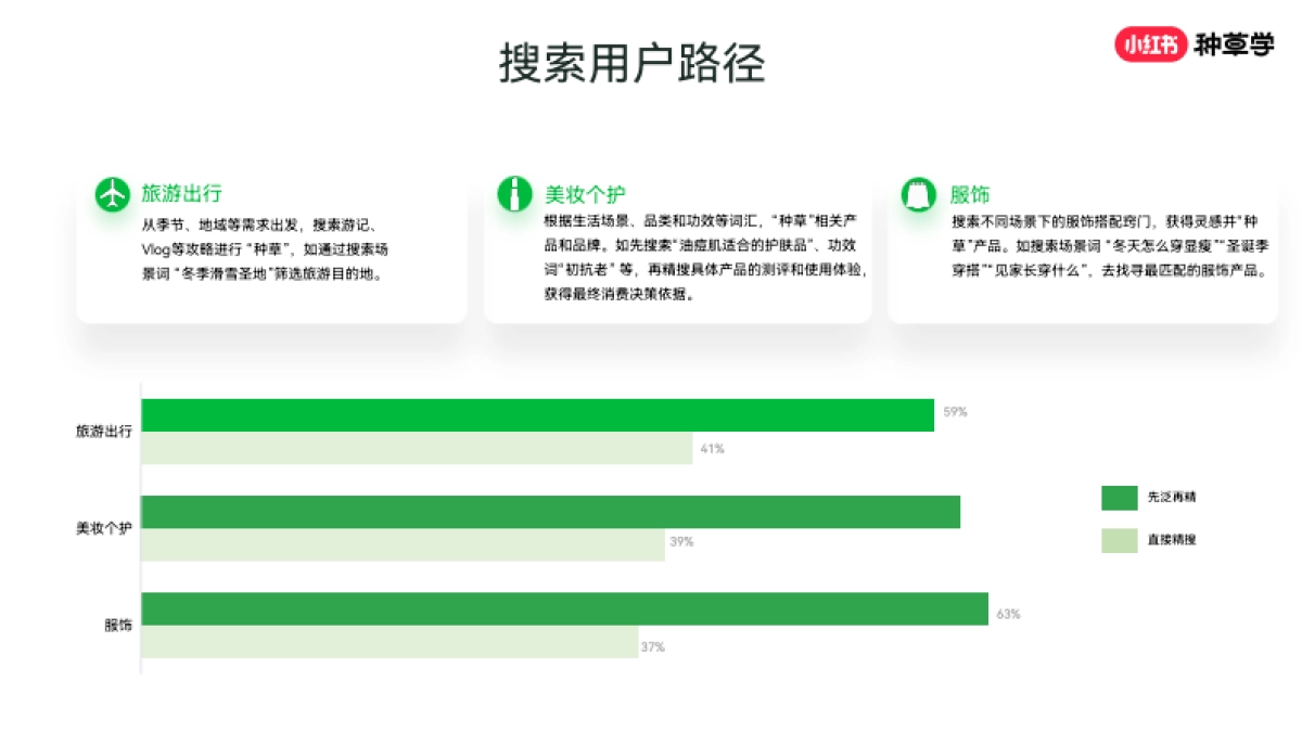 小红书搜索推广价值及产品介绍_第9页
