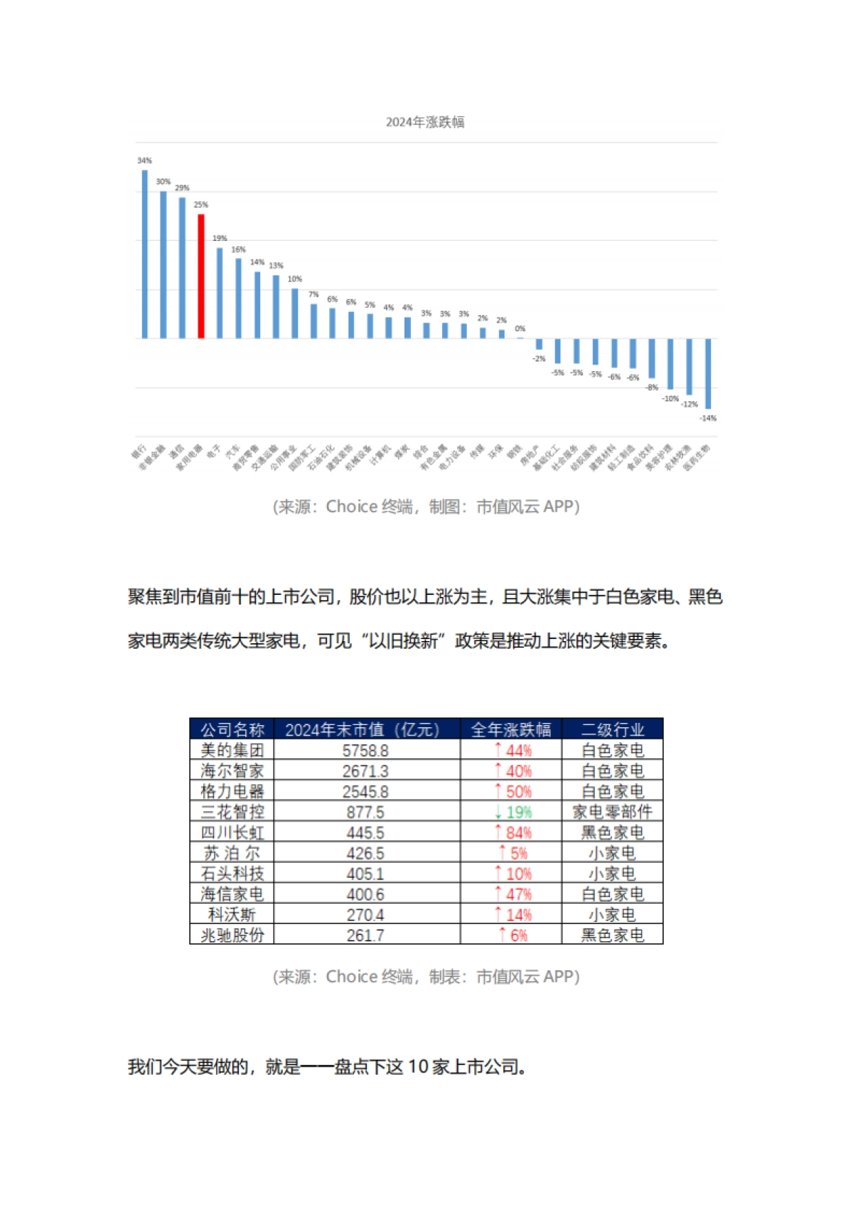 新春看消费之家电篇:只属于白电的狂欢_第3页