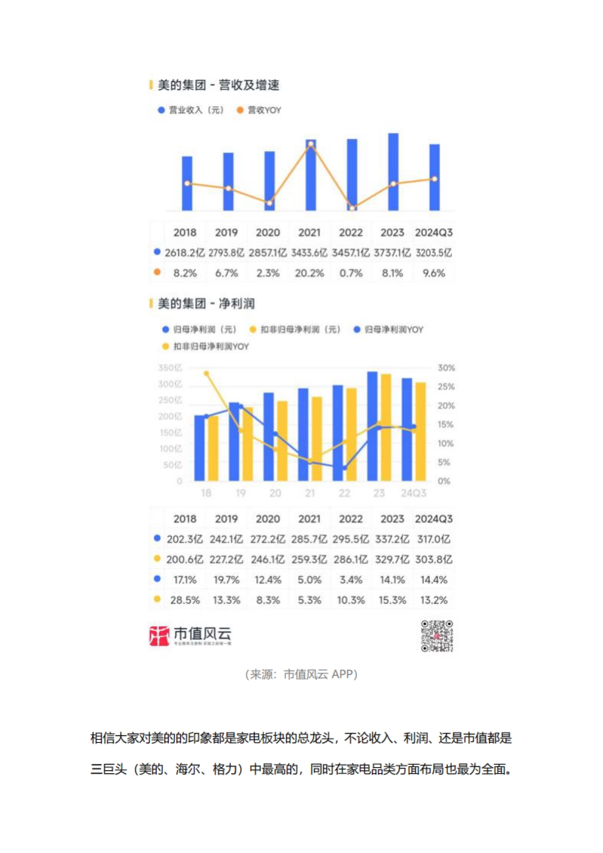 新春看消费之家电篇:只属于白电的狂欢_第5页