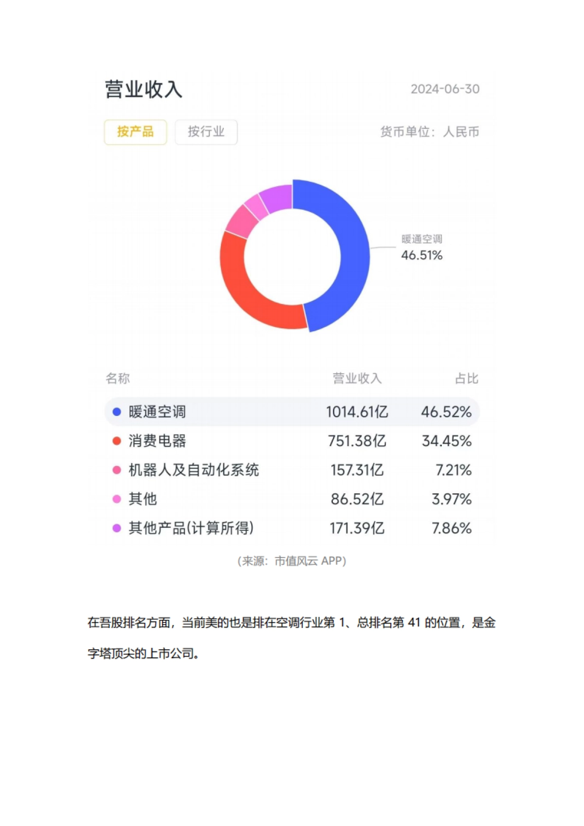 新春看消费之家电篇:只属于白电的狂欢_第7页