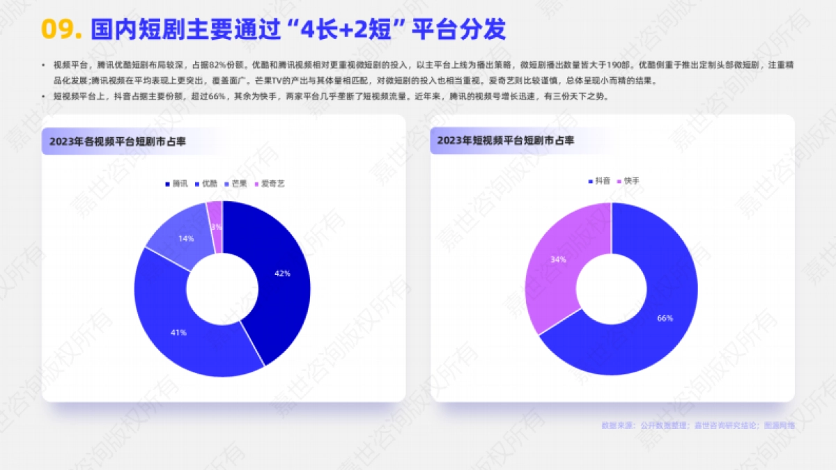 影视短剧2025行业简析报告_第10页