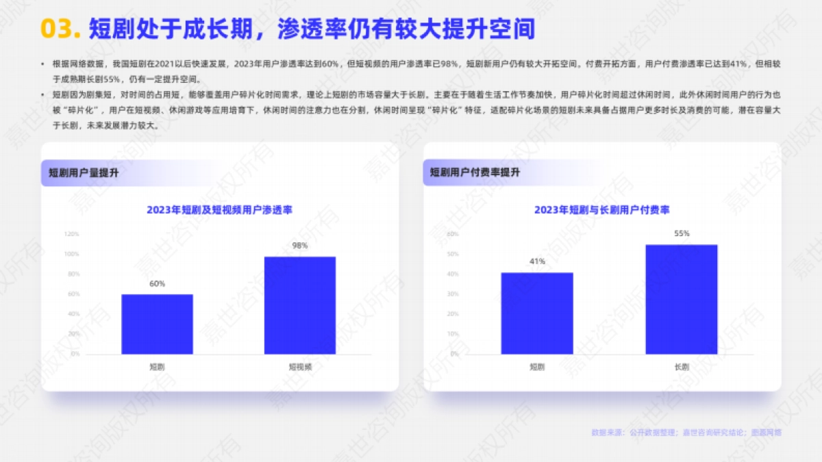 影视短剧2025行业简析报告_第4页