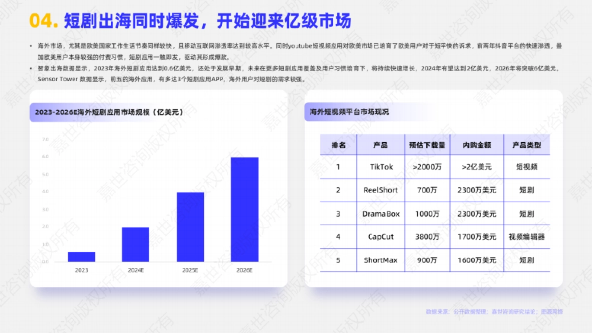 影视短剧2025行业简析报告_第5页