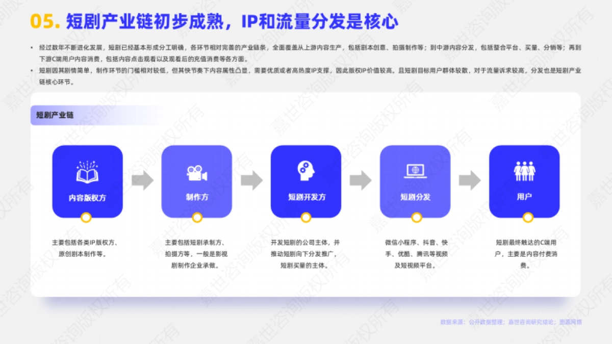 影视短剧2025行业简析报告_第6页