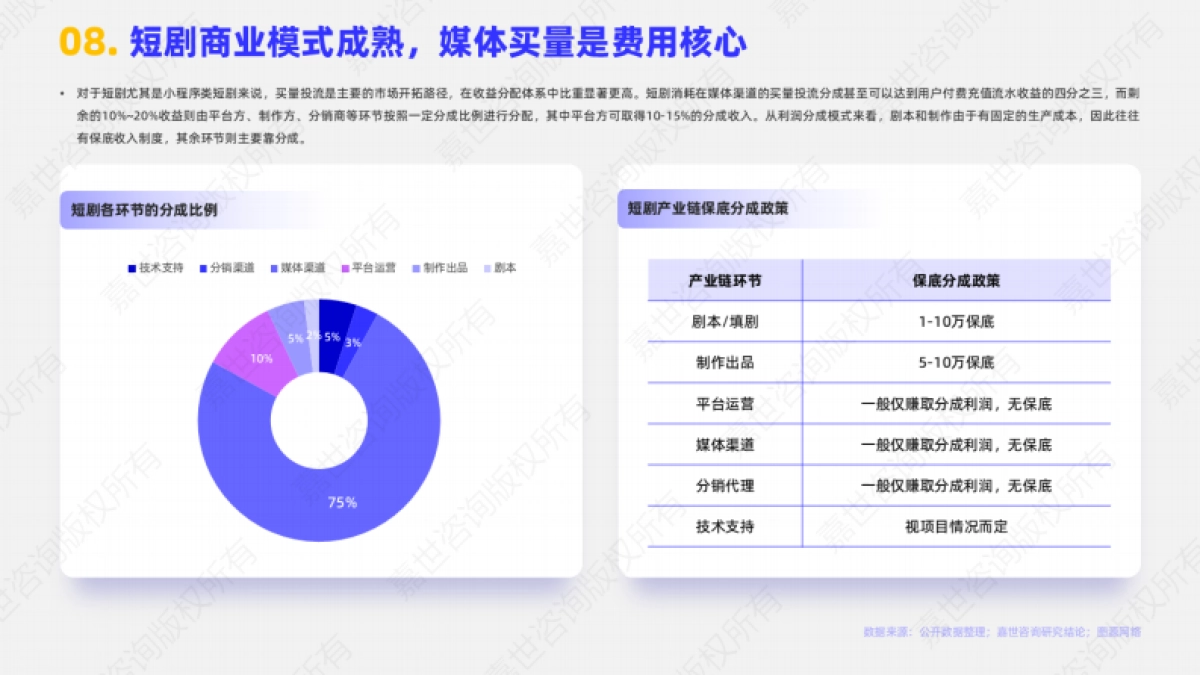影视短剧2025行业简析报告_第9页