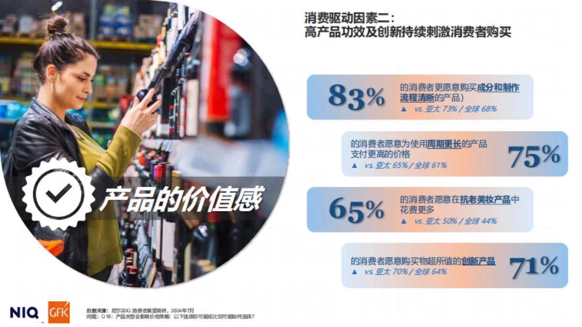 中国消费者洞察及春节快消品机会分享_第10页