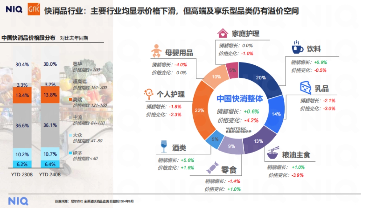 中国消费者洞察及春节快消品机会分享_第7页