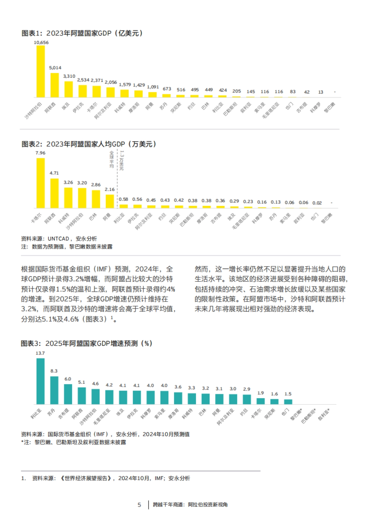 中国走出去：跨越千年商道_第5页