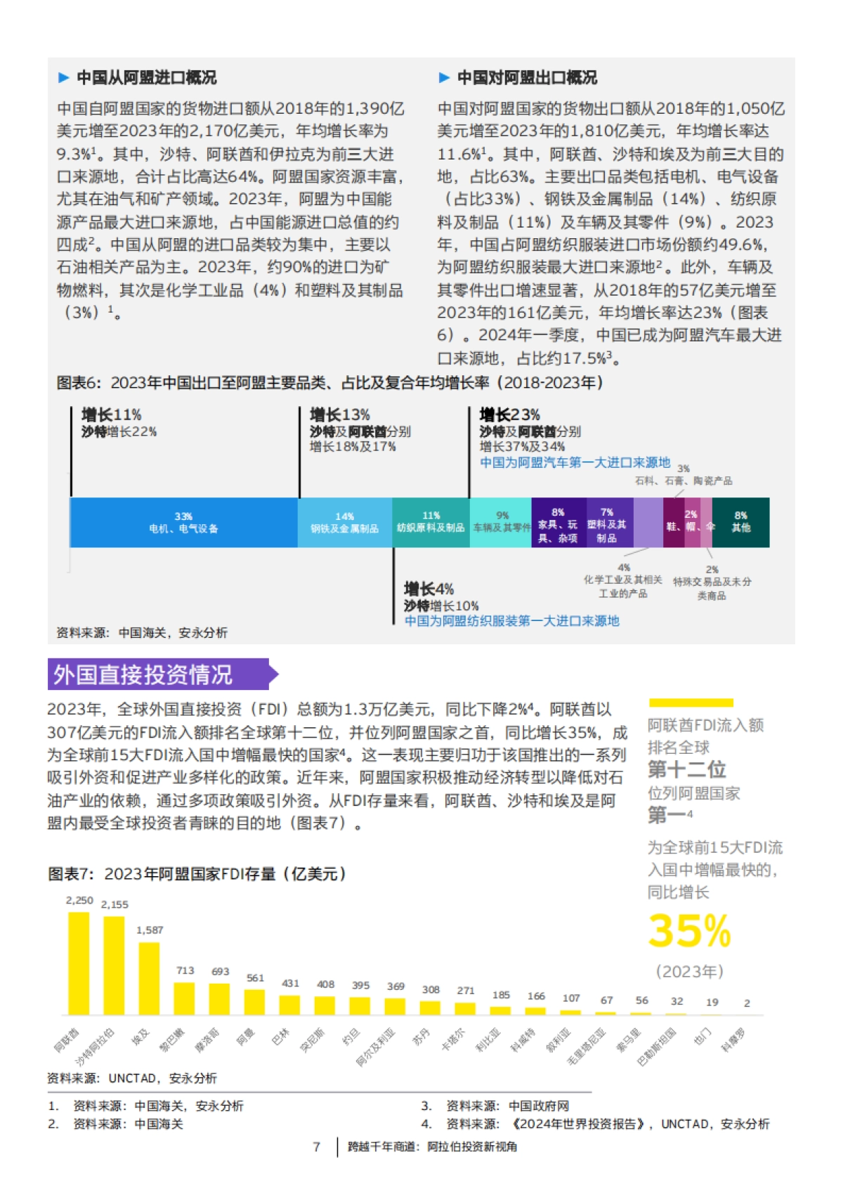 中国走出去：跨越千年商道_第7页