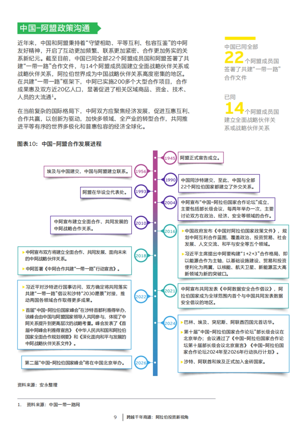 中国走出去：跨越千年商道_第9页