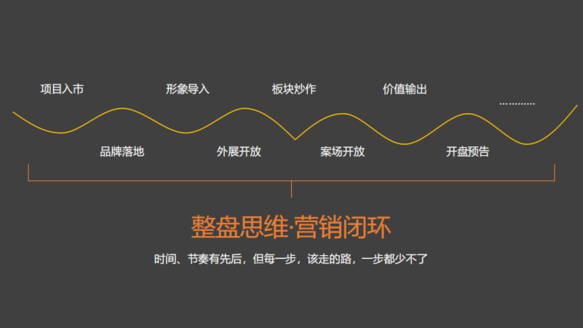 杭州大略广告-绿地·亚洲公园2020下半年推广方案_第9页