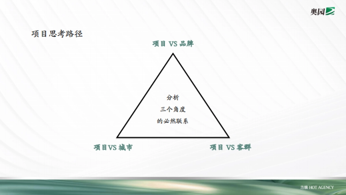 杭州浩腾广告-奥园长兴项目形象定位及推广提报案_第4页