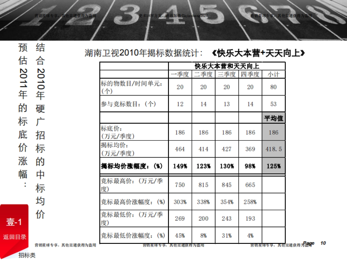 湖南卫视经典广告招标、招商方案 _第10页