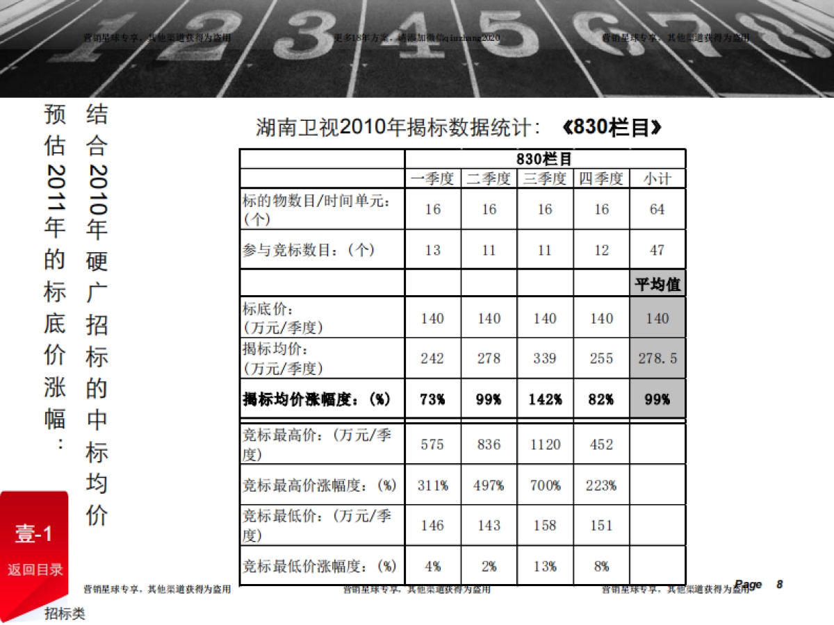 湖南卫视经典广告招标、招商方案 _第8页