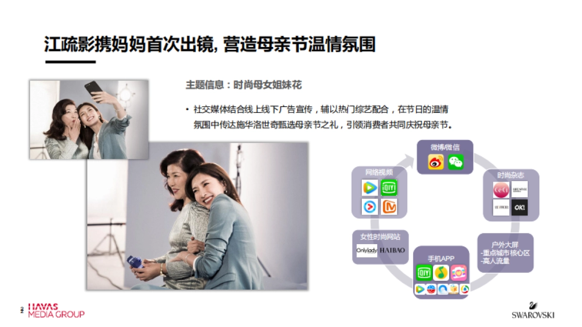【HAVAS】Swarovski 母亲节广告宣传方案_第2页
