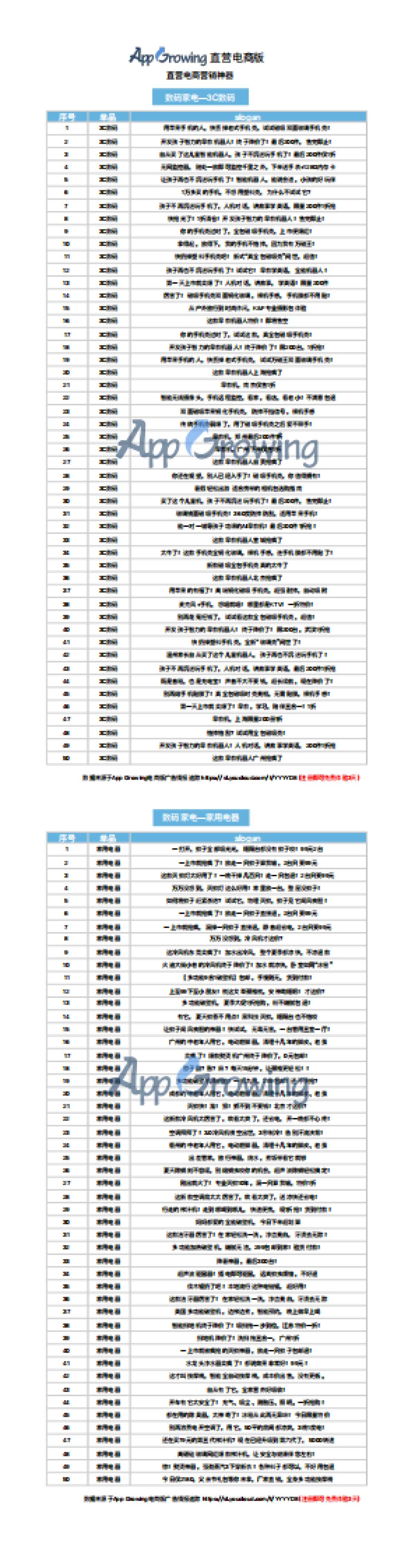 【直营电商】数码家电-广告文案合辑_第1页