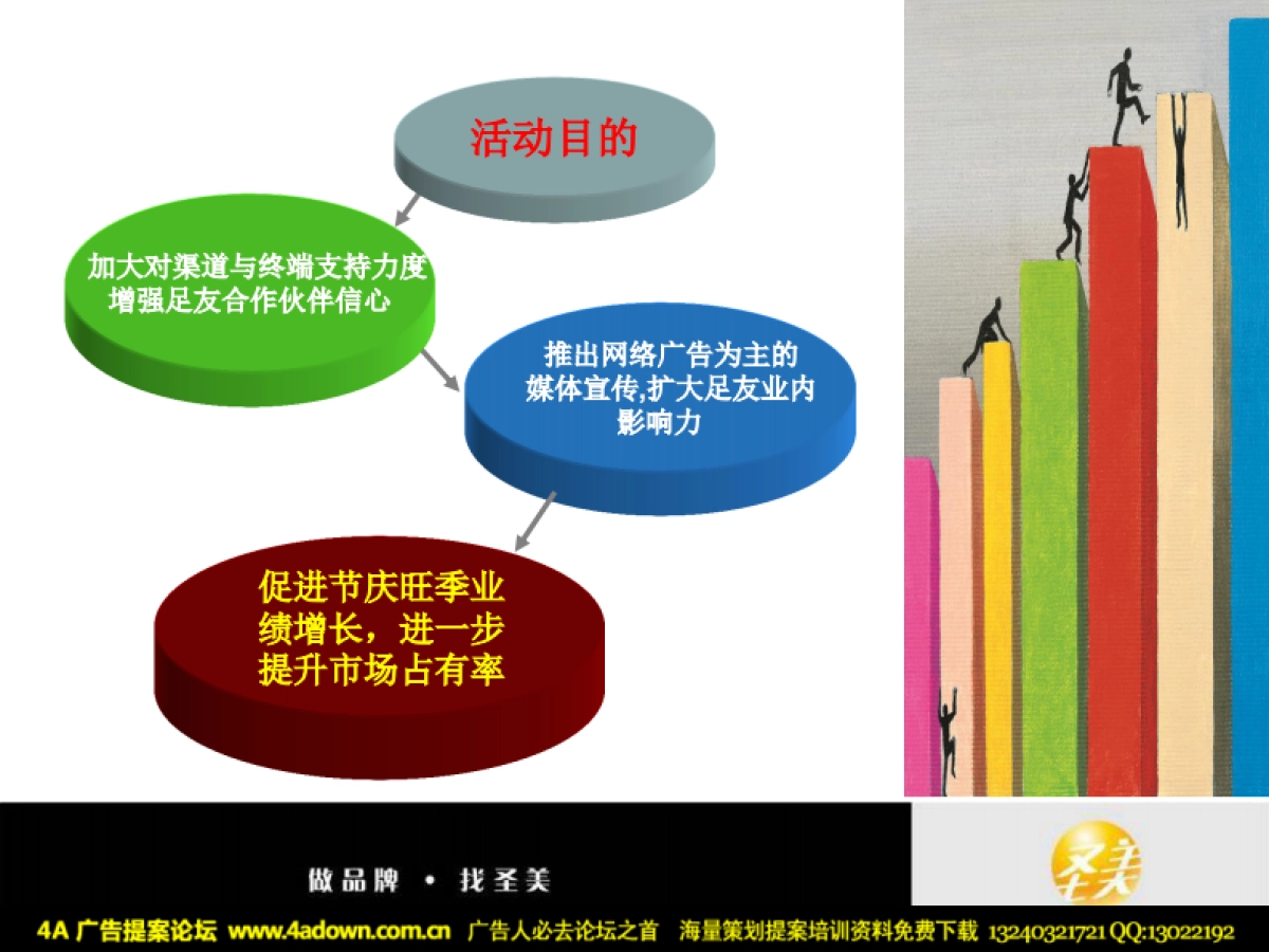 2008圣美广告三节同庆缤纷回馈欢乐多07圣诞、08元旦、春节企划案-24p_第3页