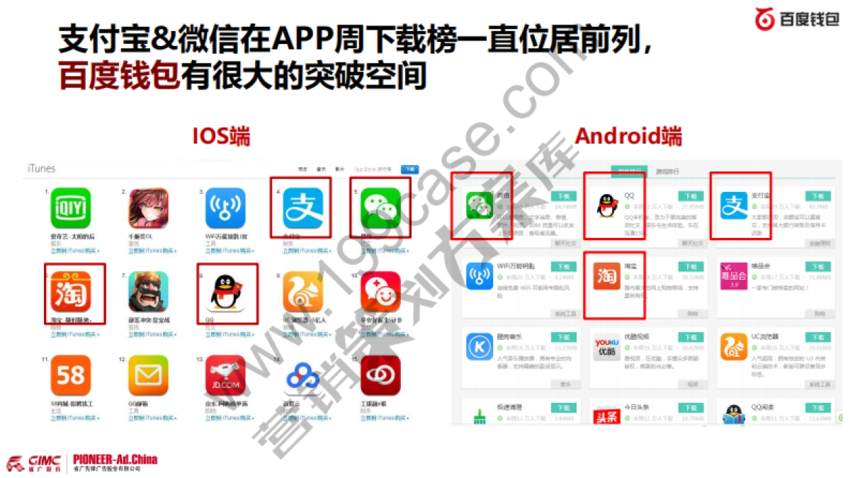 2016百度钱包电视投放规划－省广-80P_第4页