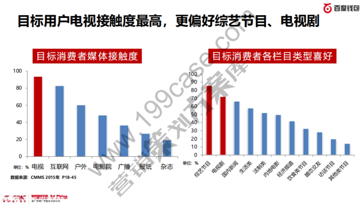 2016百度钱包电视投放规划－省广-80P_第9页